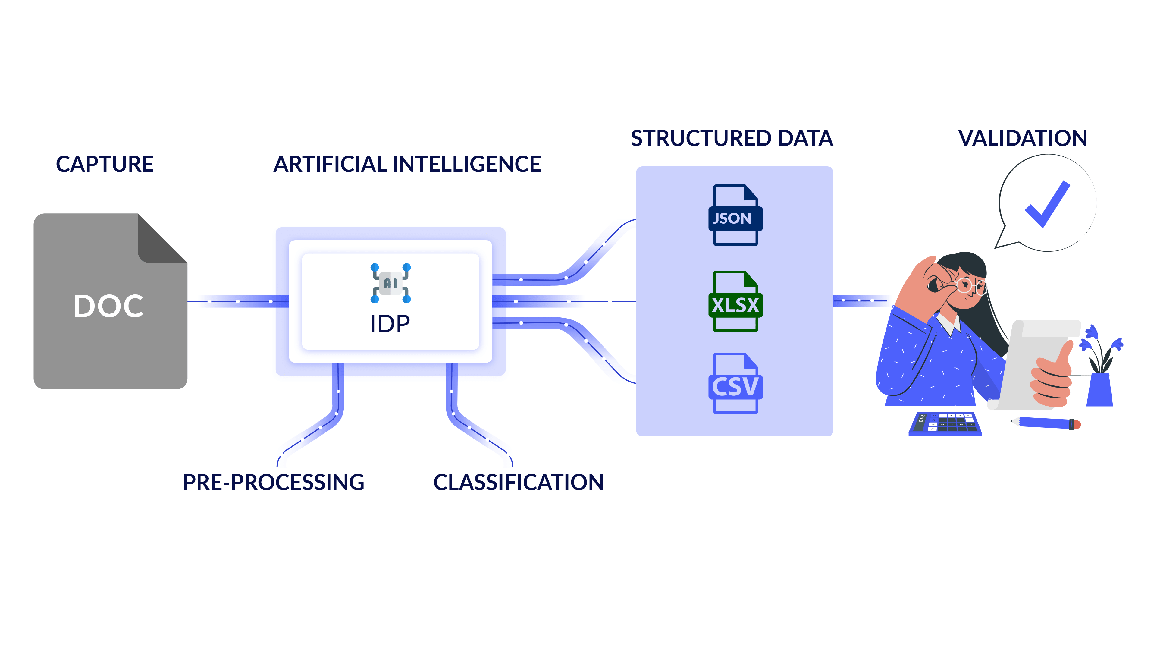 Automated Data Capture Here's All You Need to Know
